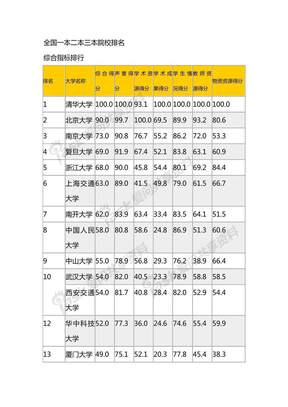 全国最新2013一本二本三本学校排名