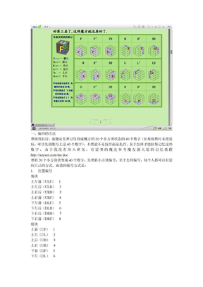 魔方盲拧教程