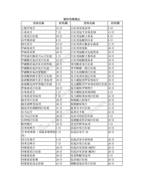 兽药停药期规定