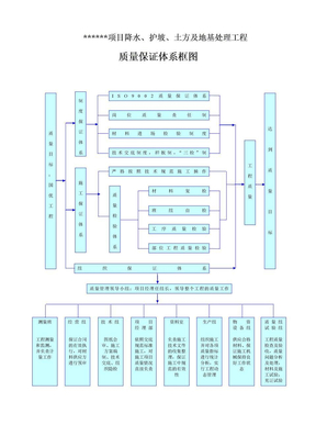 工程项目质量保证体系框图