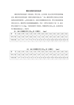 螺纹切削用量的选择