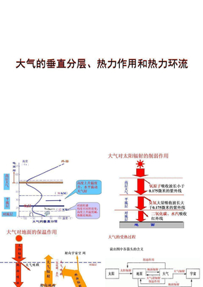 大气的分层、热力作用和热力环流