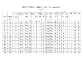 法兰螺栓公称直径