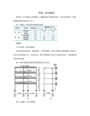 弯矩二次分配法