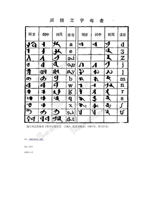 回鹘文字母表