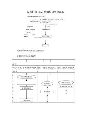 关于发热门诊流程