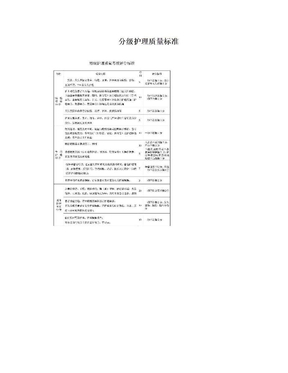 分级护理质量标准
