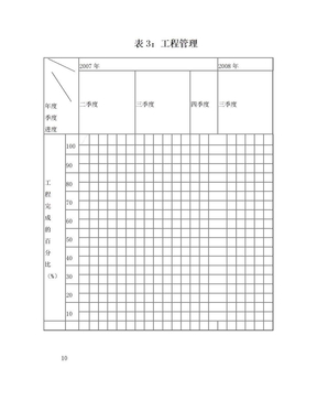 施工组织设计附表：3工程管理曲线