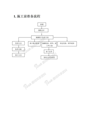 施工准备流程图