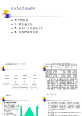 杜邦分析