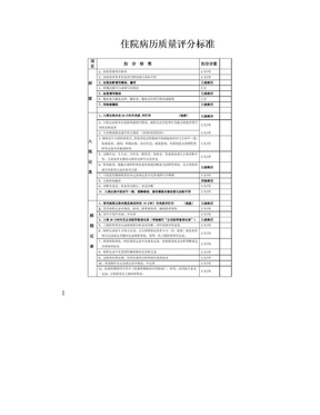 住院病历评分标准新