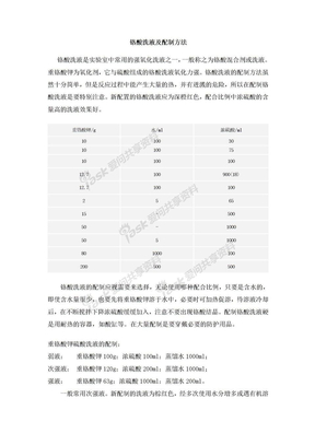 铬酸洗液及配制方法