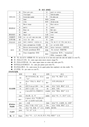 英语词根表(yin)