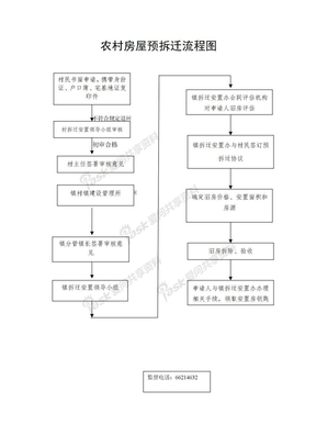 农村房屋预拆迁流程图