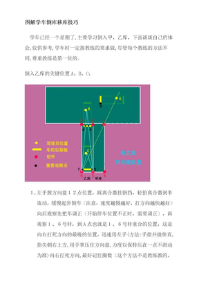 图解学车倒库移库技巧（免费）