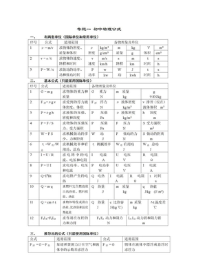 中考物理专题复习（专题一 初中物理公式）