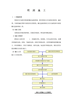 明洞施工方案