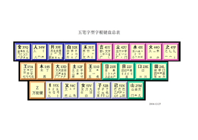 五笔字型键盘字根总表