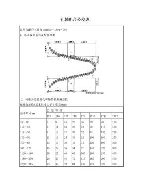 大大精华整理孔轴配合公差表