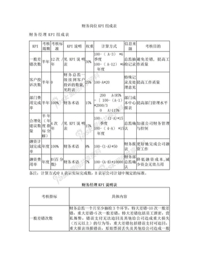 财务各岗位绩效考核KPI指标大全