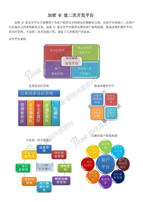 加密U盘二次开发平台