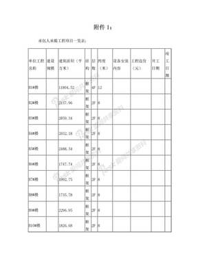 承包人承揽工程项目一览表