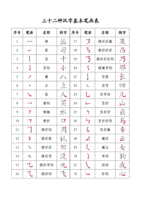 汉字基本笔画表_矢量超清_32种