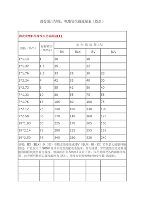 部分常用导线、电缆安全载流量表(综合)