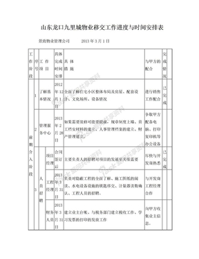 物业移交工作进度与时间安排表