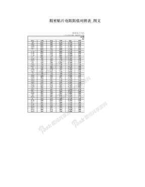 精密贴片电阻阻值对照表_图文