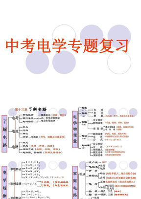 中考物理电学专题复习课件【精品】