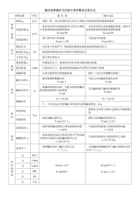 液压泵和液压马达的主要参数及计算公式(word版)