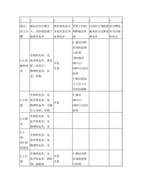 油品危害分析