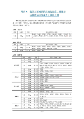 主要城镇地震分组