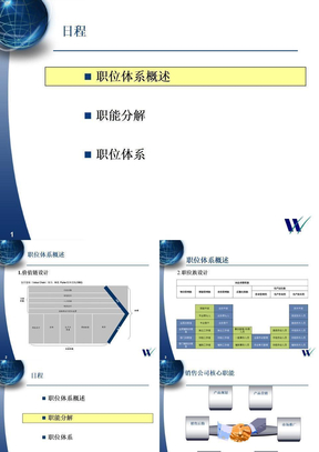 销售公司职位体系