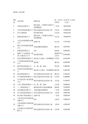 500强中国企业