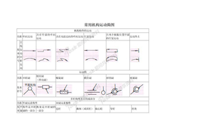 常用机构运动简图