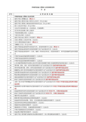 外墙外保温工程施工质量验收资料