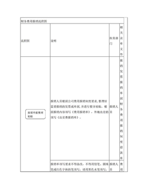 财务费用报销流程图模板[1]