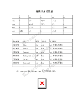 初中三角函数表
