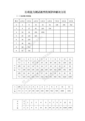 行测高分宝典