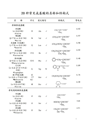 20种常见氨基酸的名称、结构及分类