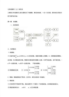 人教版初一数学知识点总结