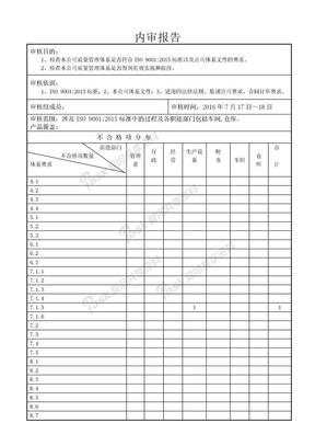 ISO9001-2015内审报告范本