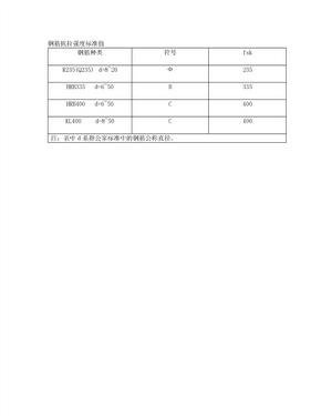 钢筋抗拉强度标准值