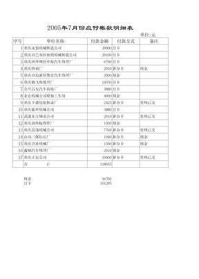 付款明细表