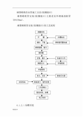 球墨铸铁给水管施工方案