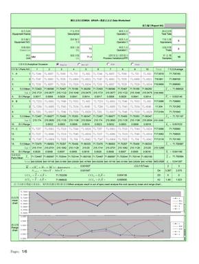 APQP-PPAP-MSA测量系统分析自动表格 GRR 可编辑版本