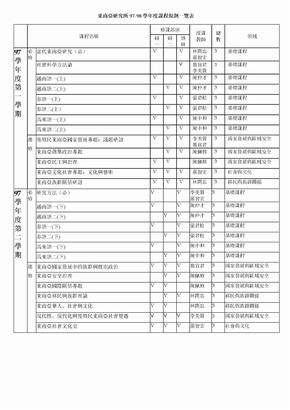 东南亚研究所学课程规划一览表