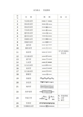 各种给排水管道图例